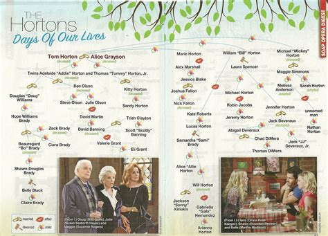 days of our lives horton family tree|julie horton.